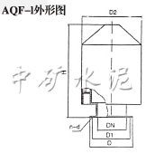 安全閥AQF-Ⅰ