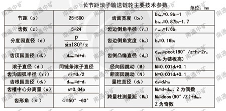 傳動(dòng)鏈輪和輸送鏈輪 鏈條