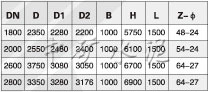 NCV型電動高溫調(diào)節(jié)閘閥