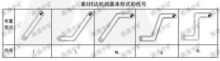 DJ、JB波狀檔邊帶式輸送機(jī)