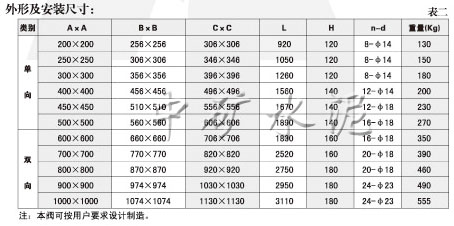 DLVds-0.1電動單、雙向平板閘閥