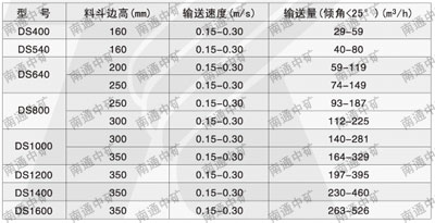 DS型連續(xù)斗式輸送機(jī)