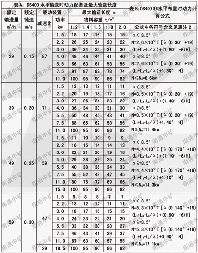 DS型連續(xù)斗式輸送機(jī)