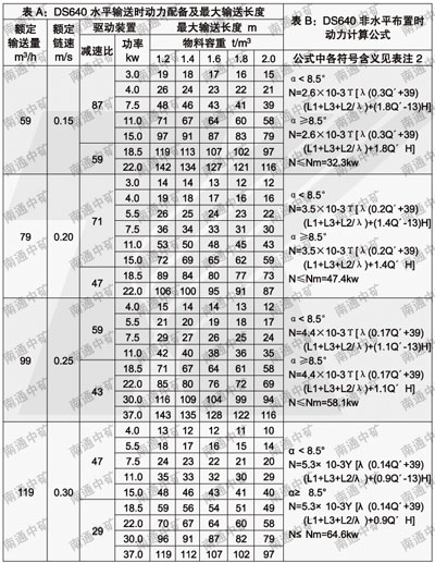 DS型連續(xù)斗式輸送機(jī)