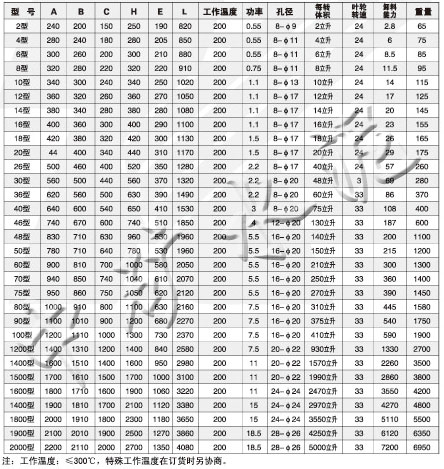 DXV-F P卸料閥安裝尺寸和技術(shù)特性表