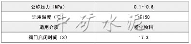 DYLV-0.1電液動推桿平板閘閥