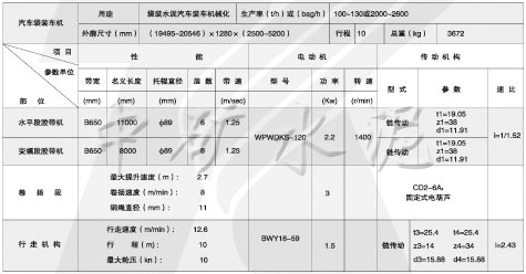 DZ1.0袋裝裝車機