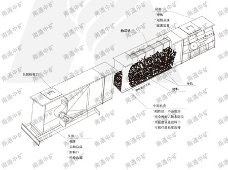 FU鏈?zhǔn)捷斔蜋C(jī)