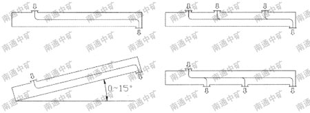 FU鏈?zhǔn)捷斔蜋C(jī)