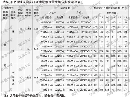 FU鏈?zhǔn)捷斔蜋C(jī)