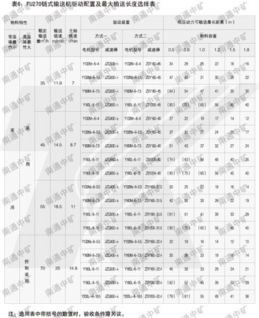 FU鏈?zhǔn)捷斔蜋C(jī)