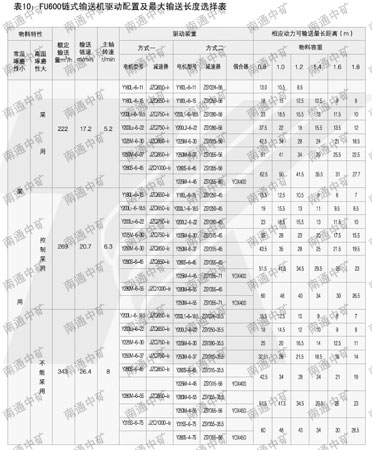 FU鏈?zhǔn)捷斔蜋C(jī)