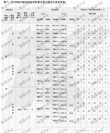 FU鏈?zhǔn)捷斔蜋C(jī)