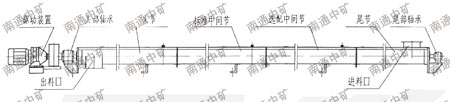  LS型螺旋輸送機(jī)