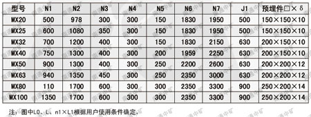 MX雙排鏈埋刮板輸送機(jī)