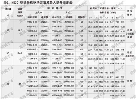 鏈斗式提升機