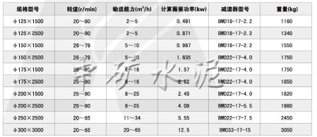 雙管螺旋喂料器