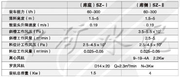 SZ汽車(chē)散裝機(jī)