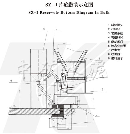 SZ-Ⅰ庫(kù)底散裝示意圖