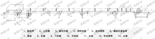 帶式輸送機