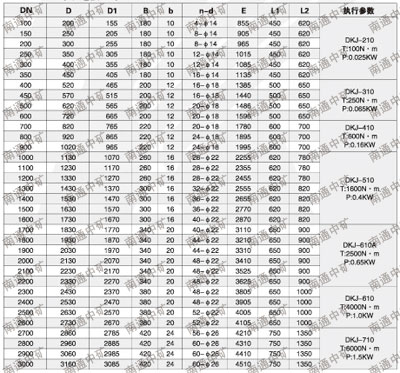 ZGF-450/650自動(dòng)調(diào)節(jié)高溫蝶閥