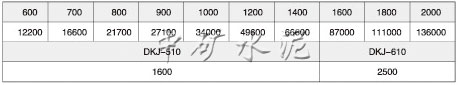 電動高溫蝶閥(ZKJWa/b-0.1Gk/b型)