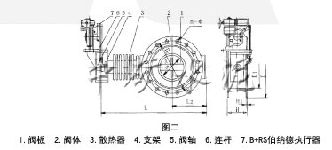 電動高溫蝶閥(ZKJWa/b-0.1Gk/b型)