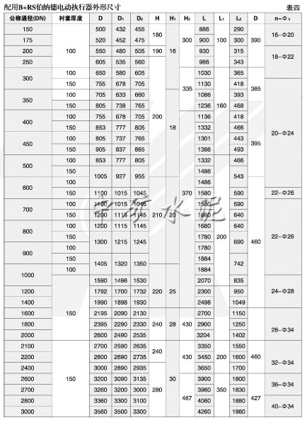 電動高溫蝶閥(ZKJWa/b-0.1Gk/b型)