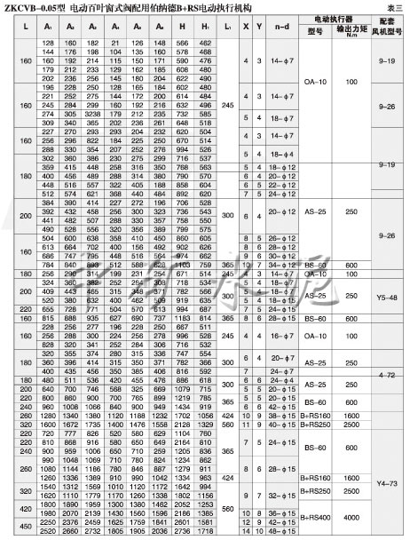 電動百葉圓式(窗式)閥