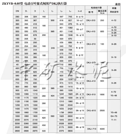 電動百葉圓式(窗式)閥