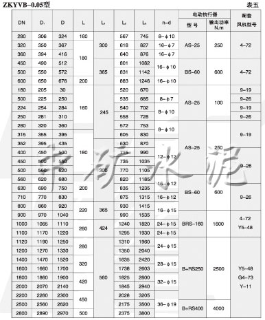 電動百葉圓式(窗式)閥