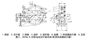 電動百葉圓式(窗式)閥