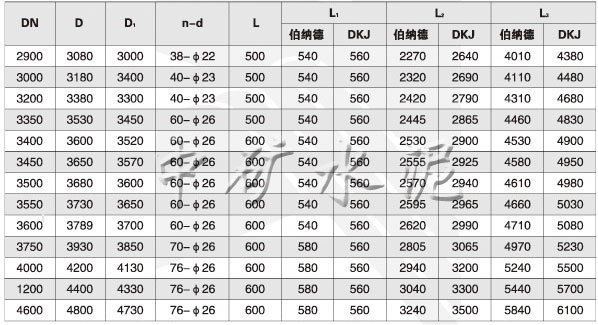 電動百葉圓式(窗式)閥