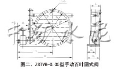 ZSy/cVb-0.5手動百葉圓式（窗式）閥