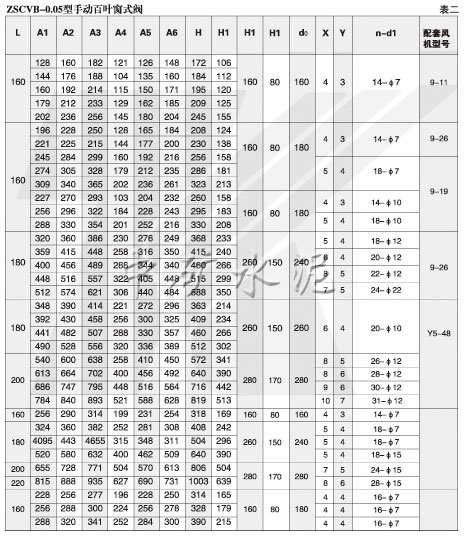 ZSy/cVb-0.5手動百葉圓式（窗式）閥