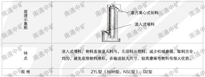 ZYL中央鏈斗式提升機(jī)