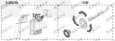 ZYL中央鏈斗式提升機(jī)