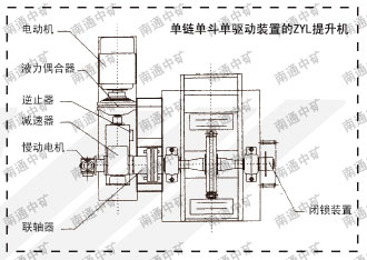 ZYL中央鏈斗式提升機(jī)