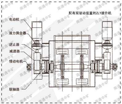 ZYL中央鏈斗式提升機(jī)