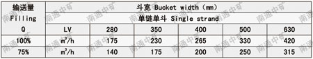 ZYL中央鏈斗式提升機(jī)