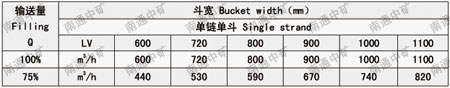 ZYL中央鏈斗式提升機(jī)