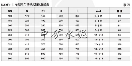 單層重錘式鎖風(fēng)翻板閥