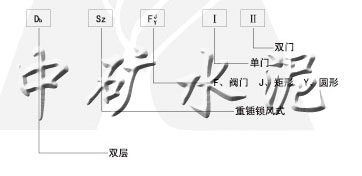 DbSzF型雙層雙門重錘式鎖風(fēng)翻板閥