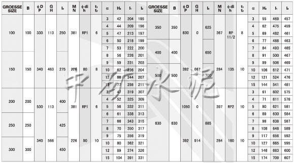 斜槽側(cè)三通分料閥