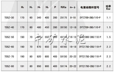 電液動扇形閘門