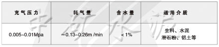 WCFzx物料調(diào)節(jié)閘門(mén)