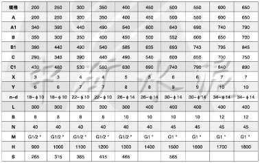 WCFzx物料調(diào)節(jié)閘門(mén)