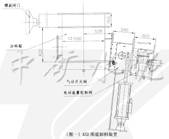 XS-C庫(kù)底庫(kù)側(cè)卸料裝置