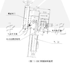 XS-C庫(kù)底庫(kù)側(cè)卸料裝置