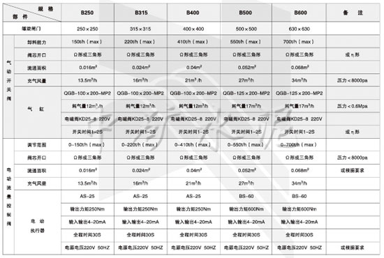 XS-C庫(kù)底庫(kù)側(cè)卸料裝置